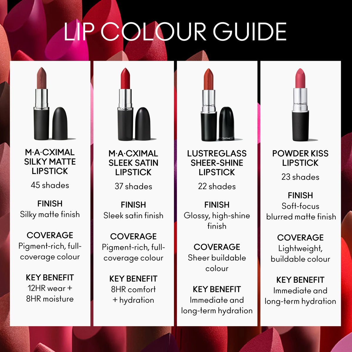 M·A·Cximal Silky Matte Lipstick