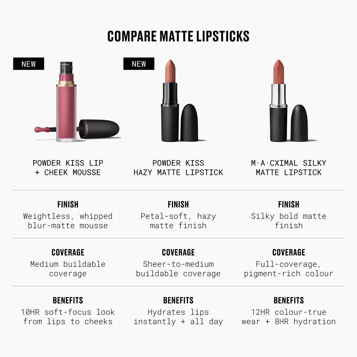 Powder Kiss Hazy Matte Lipstick