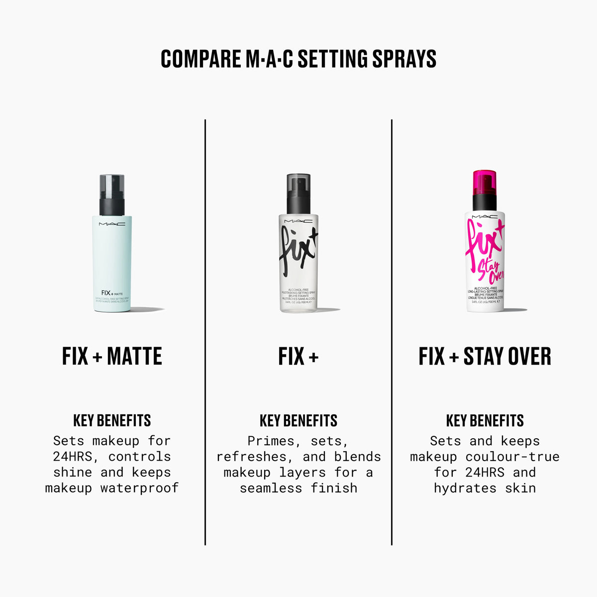 Fix+ Matte 24HR Alcohol-Free Setting Spray