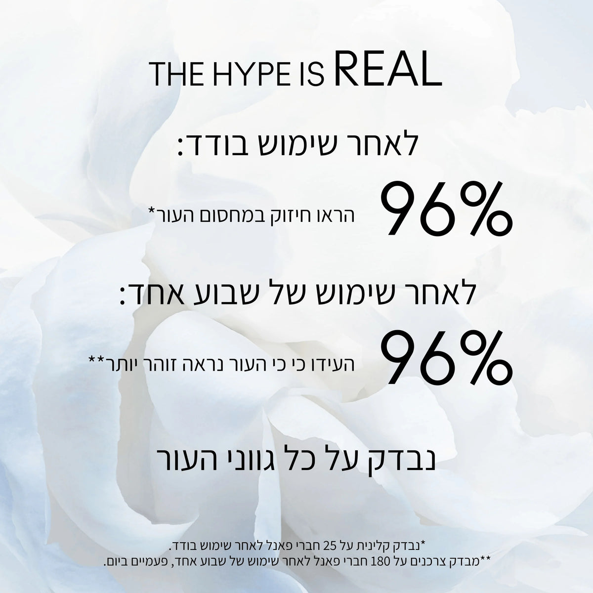 Hyper Real SkinCanvas Balm™ Moisturizing Cream
