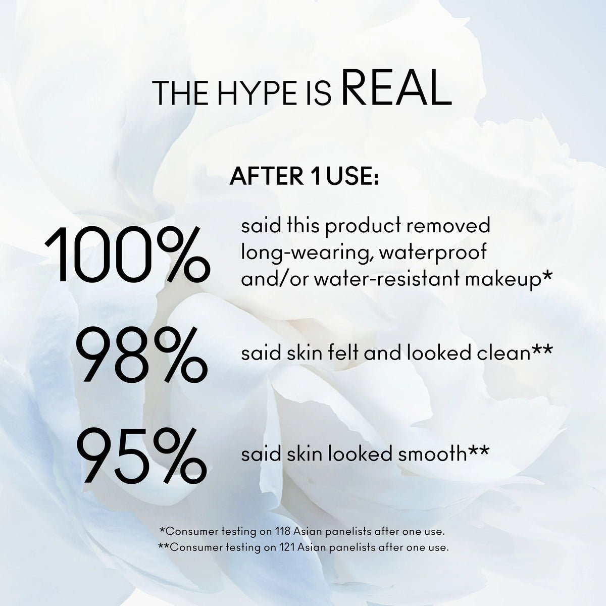 Hyper Real Fresh Canvas Cleansing Oil